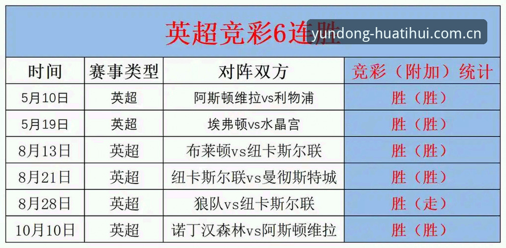 英超比分数据追踪实用指南：摆脱“充值焦虑”的正确打开方式